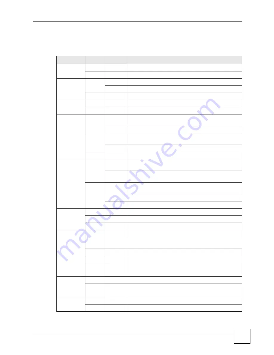 ZyXEL Communications ES-2108 User Manual Download Page 47