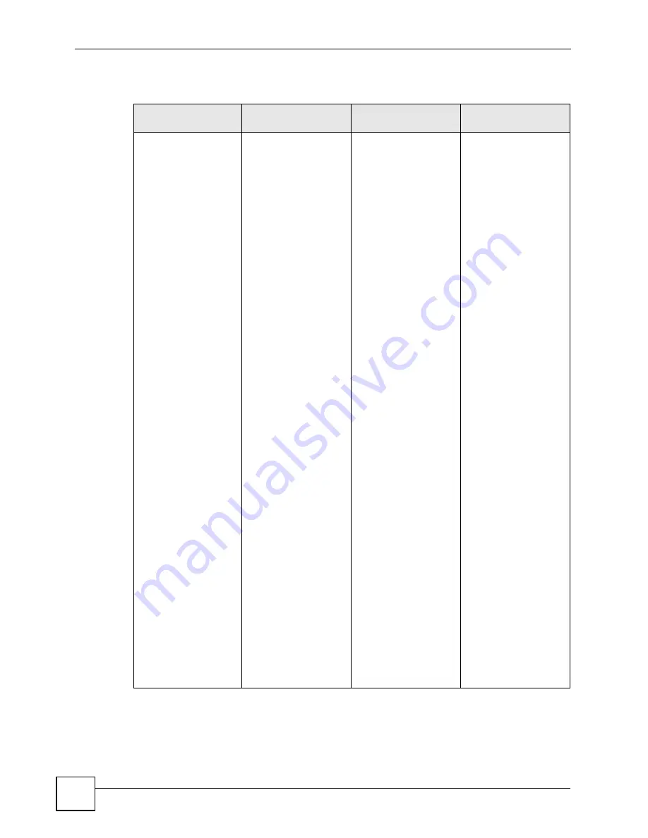 ZyXEL Communications ES-2108 User Manual Download Page 54