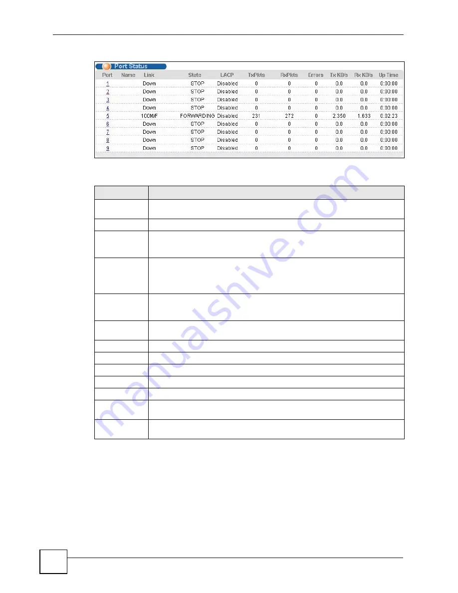 ZyXEL Communications ES-2108 User Manual Download Page 66