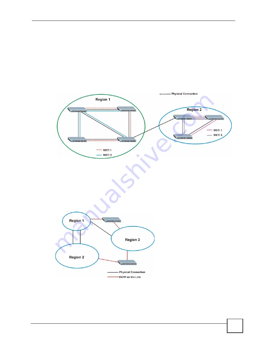 ZyXEL Communications ES-2108 User Manual Download Page 105