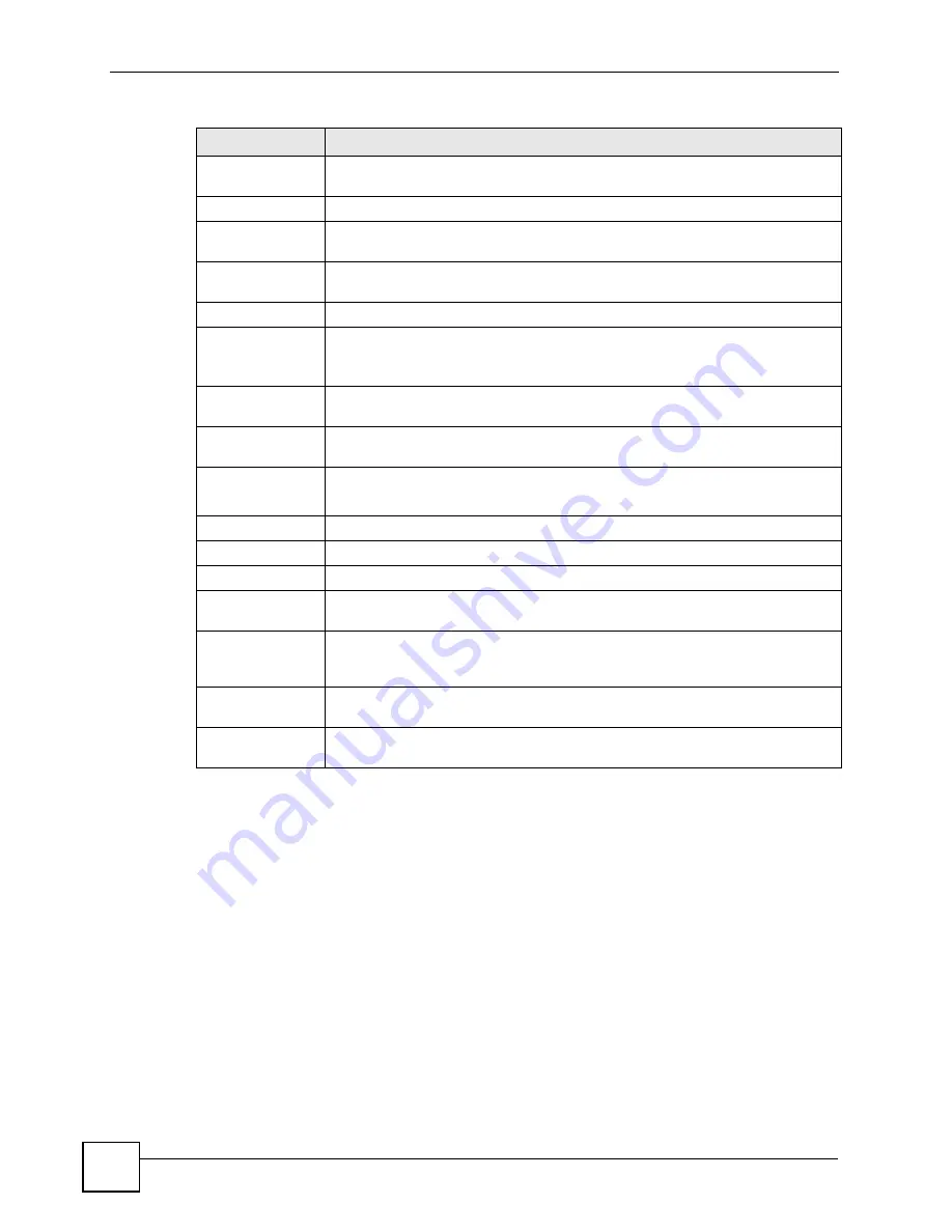 ZyXEL Communications ES-2108 User Manual Download Page 114