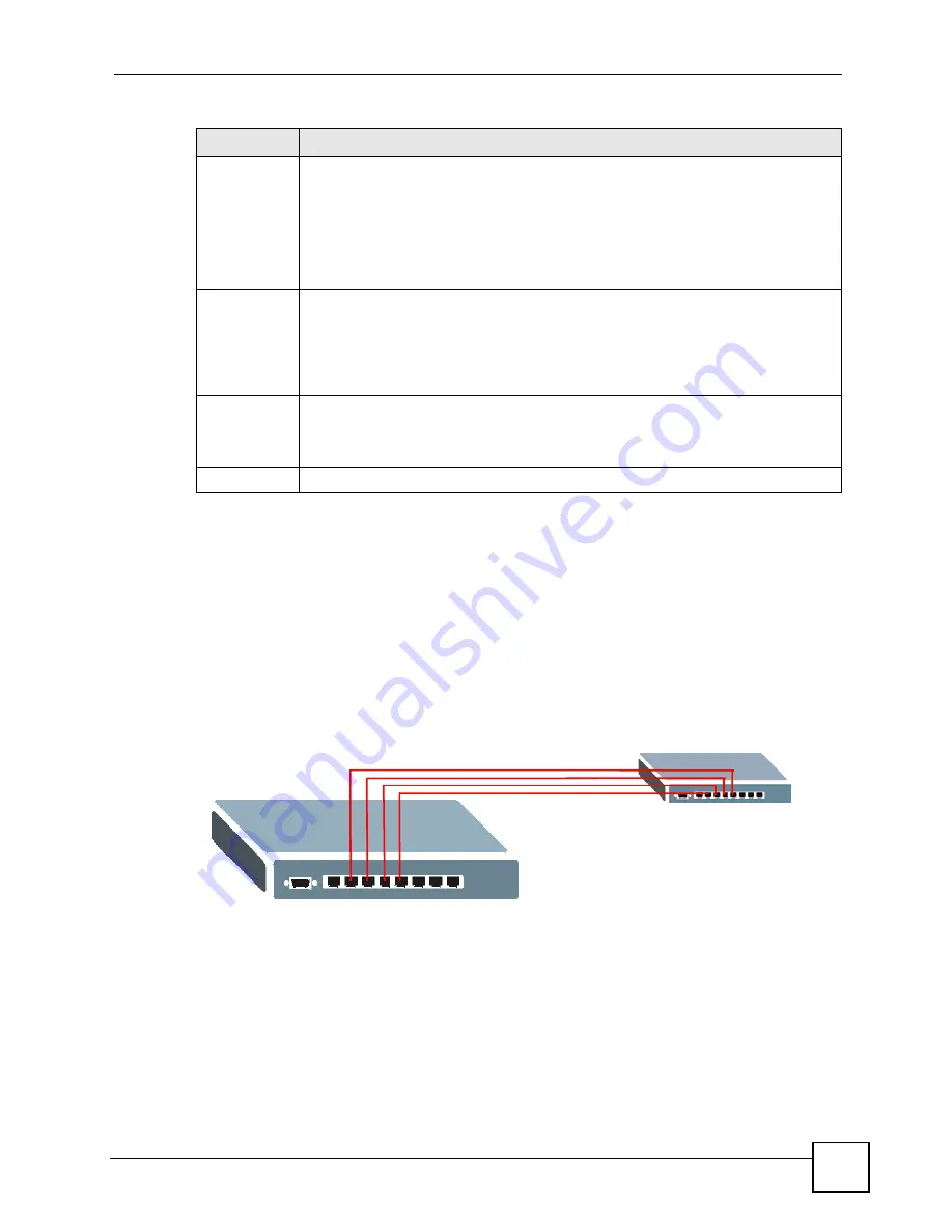 ZyXEL Communications ES-2108 User Manual Download Page 125