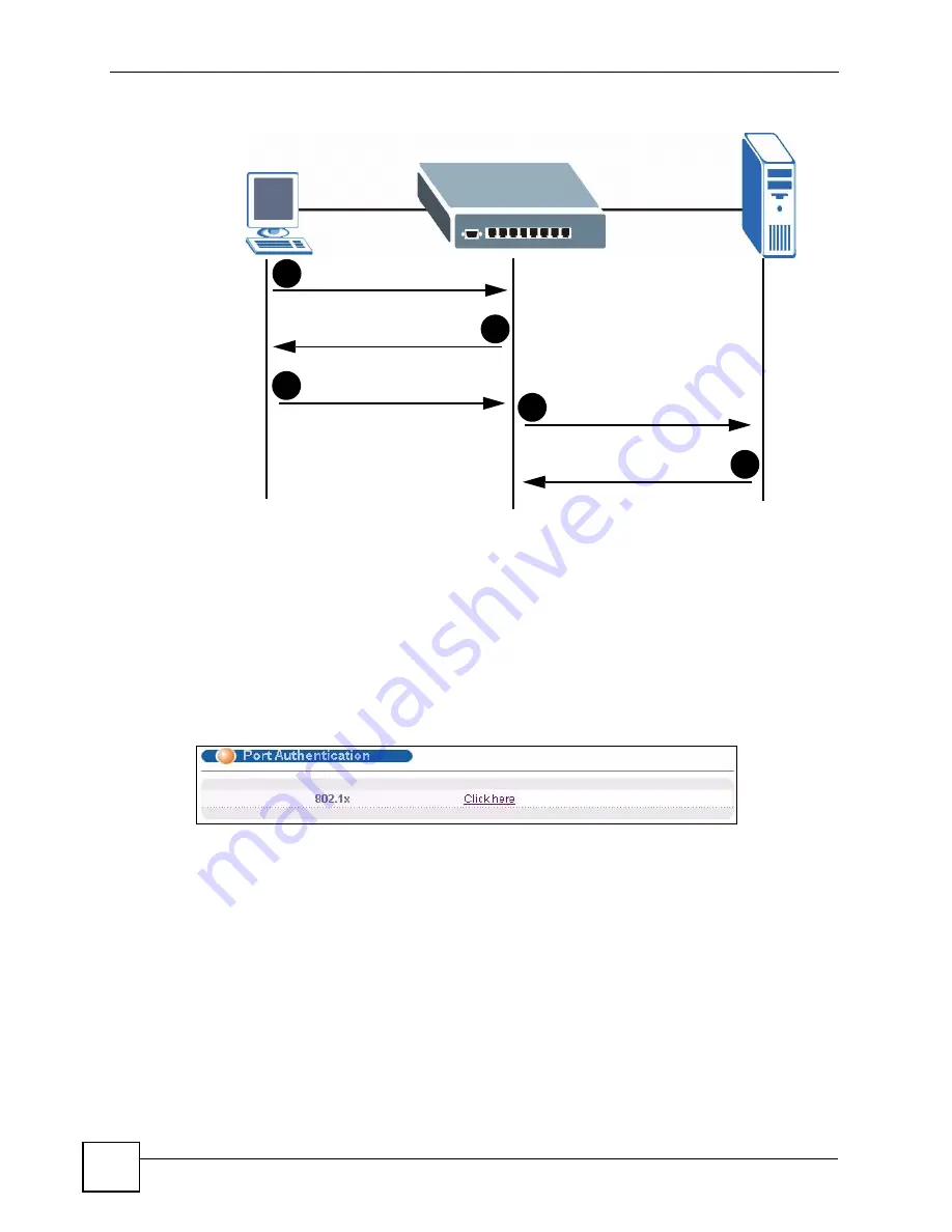 ZyXEL Communications ES-2108 User Manual Download Page 128