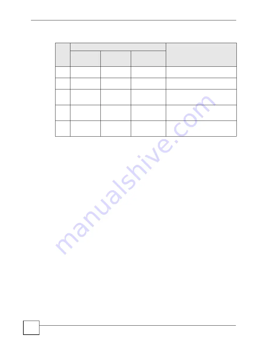 ZyXEL Communications ES-2108 User Manual Download Page 134