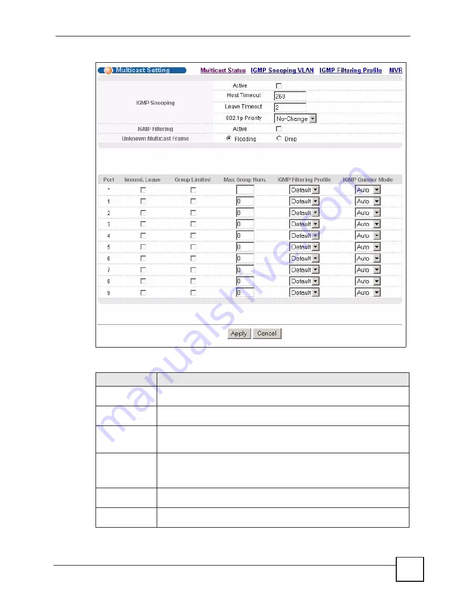 ZyXEL Communications ES-2108 User Manual Download Page 139