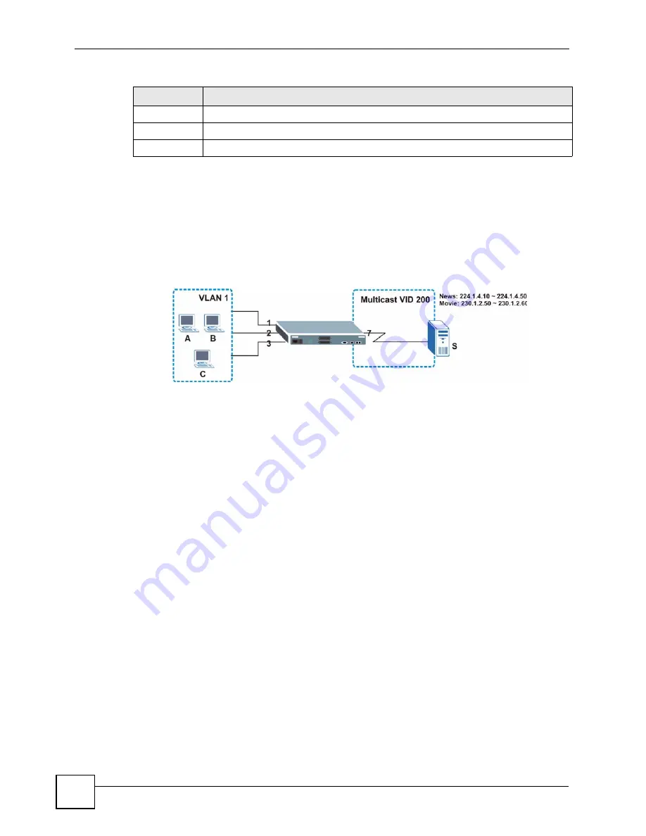 ZyXEL Communications ES-2108 User Manual Download Page 148