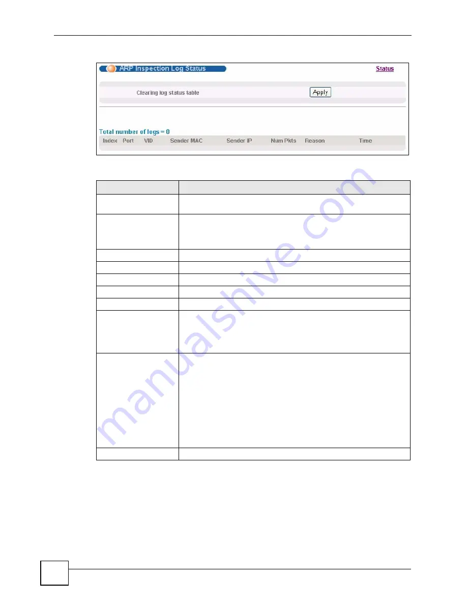 ZyXEL Communications ES-2108 User Manual Download Page 170