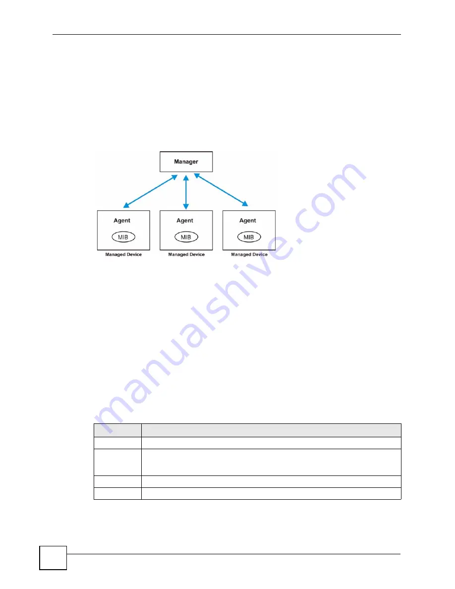 ZyXEL Communications ES-2108 User Manual Download Page 204