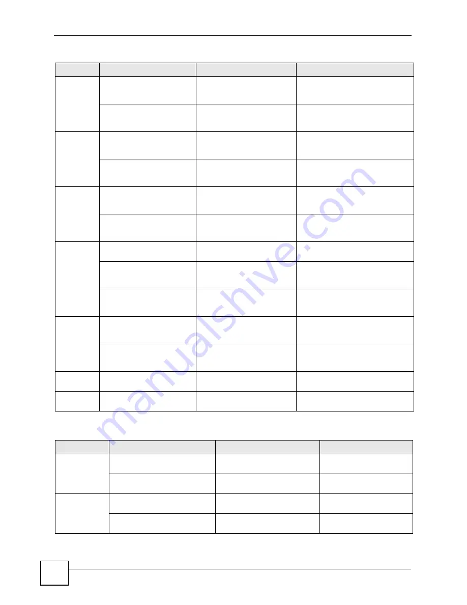 ZyXEL Communications ES-2108 User Manual Download Page 206