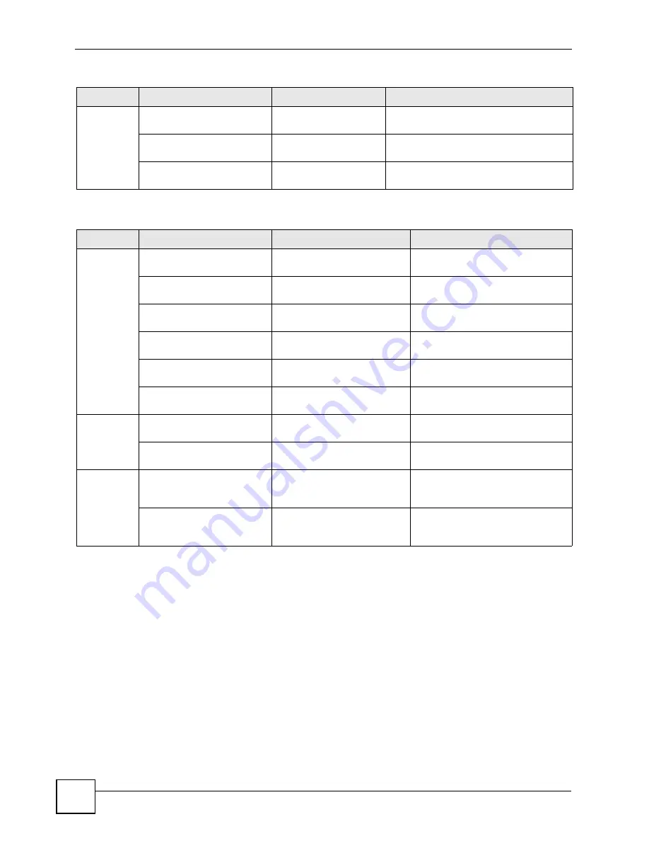 ZyXEL Communications ES-2108 User Manual Download Page 208