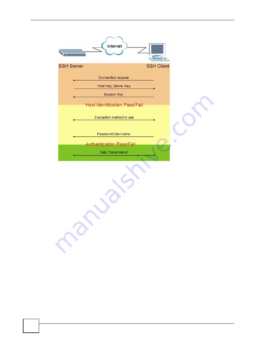 ZyXEL Communications ES-2108 User Manual Download Page 214