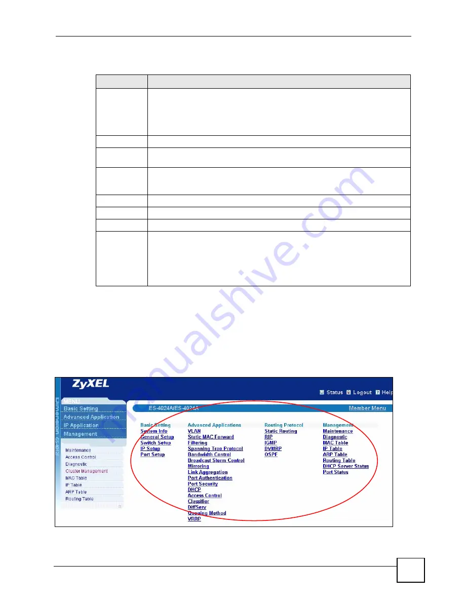 ZyXEL Communications ES-2108 User Manual Download Page 229