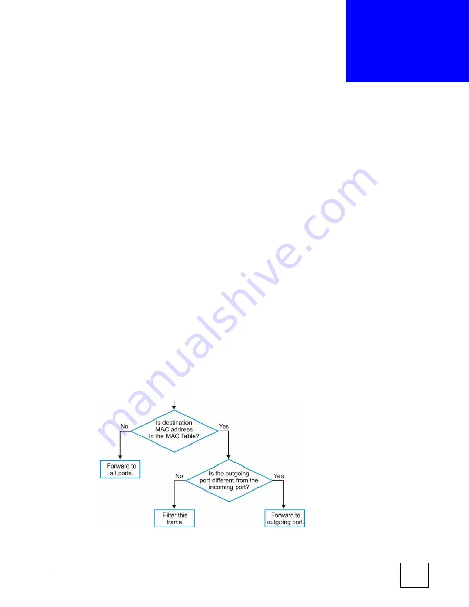 ZyXEL Communications ES-2108 User Manual Download Page 233