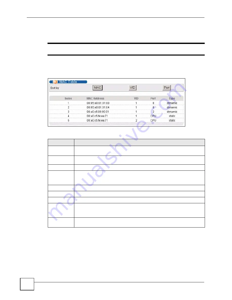 ZyXEL Communications ES-2108 User Manual Download Page 234