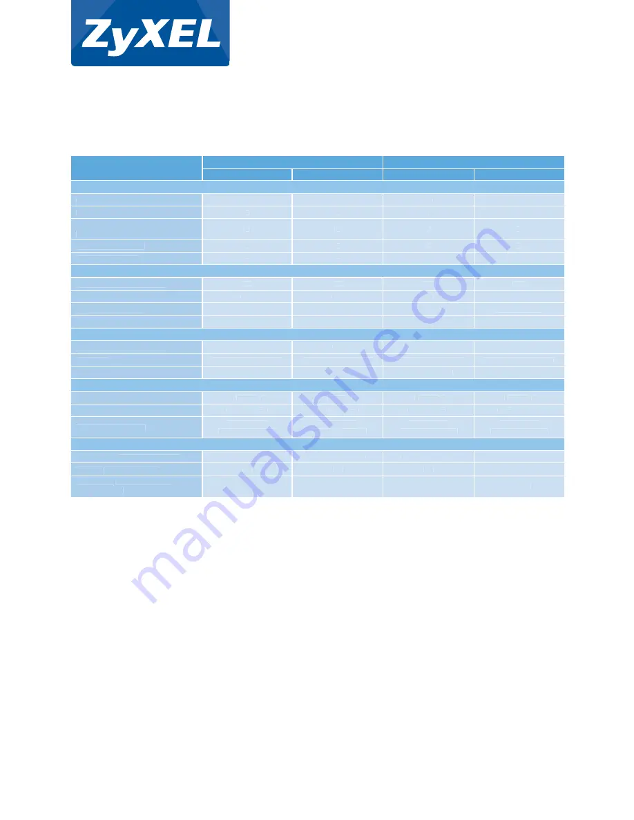 ZyXEL Communications ES-3124F Specifications Download Page 4