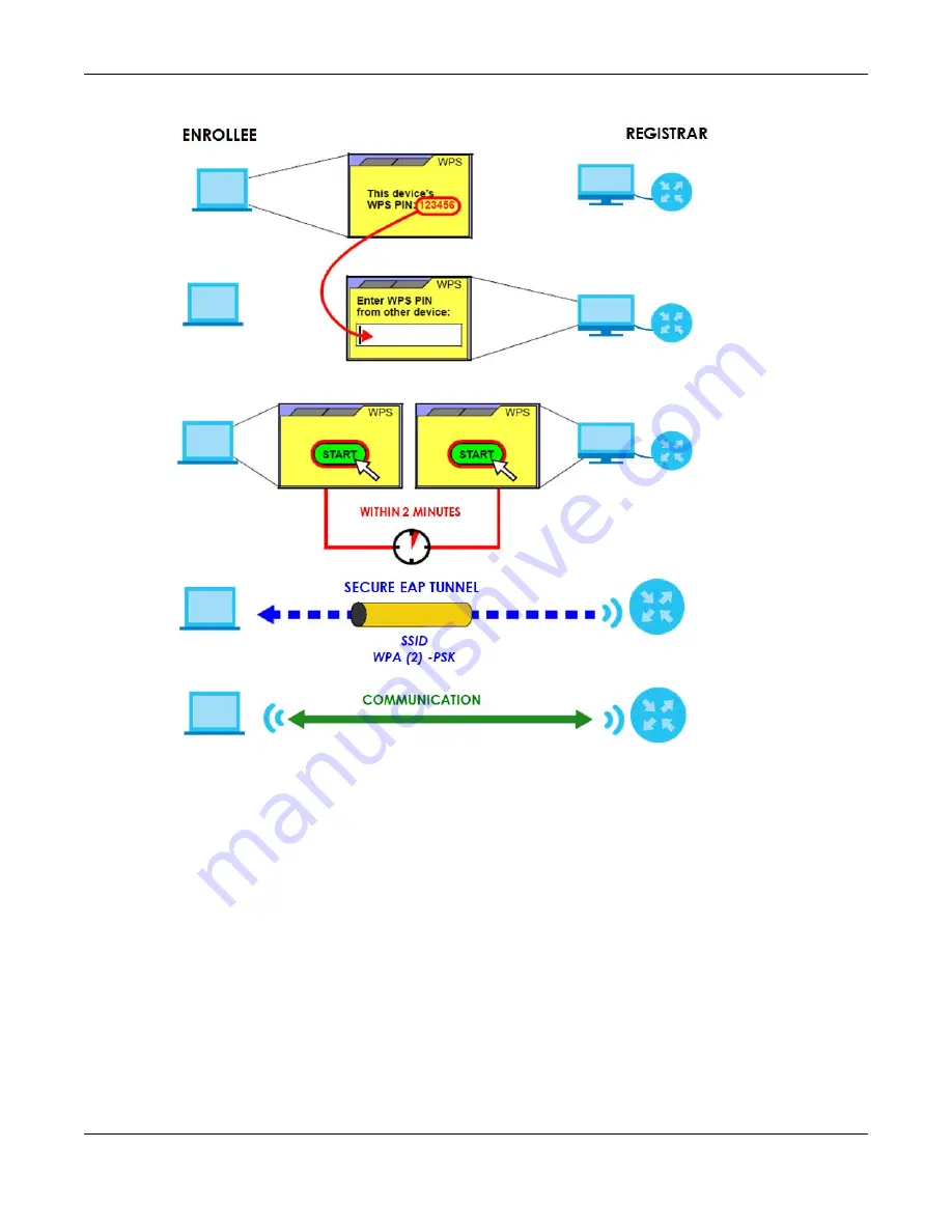 ZyXEL Communications EX3510-B1 User Manual Download Page 113