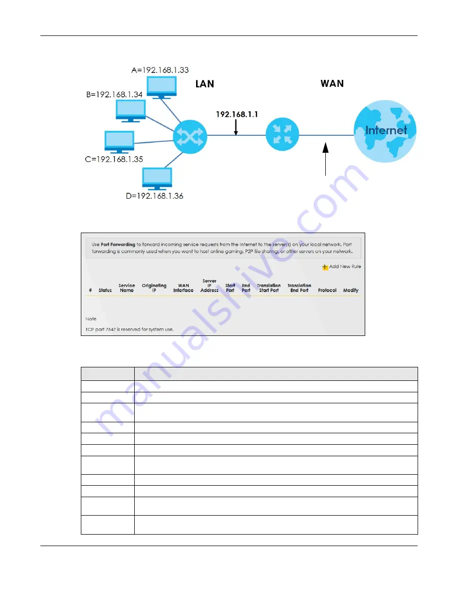 ZyXEL Communications EX3510-B1 User Manual Download Page 169