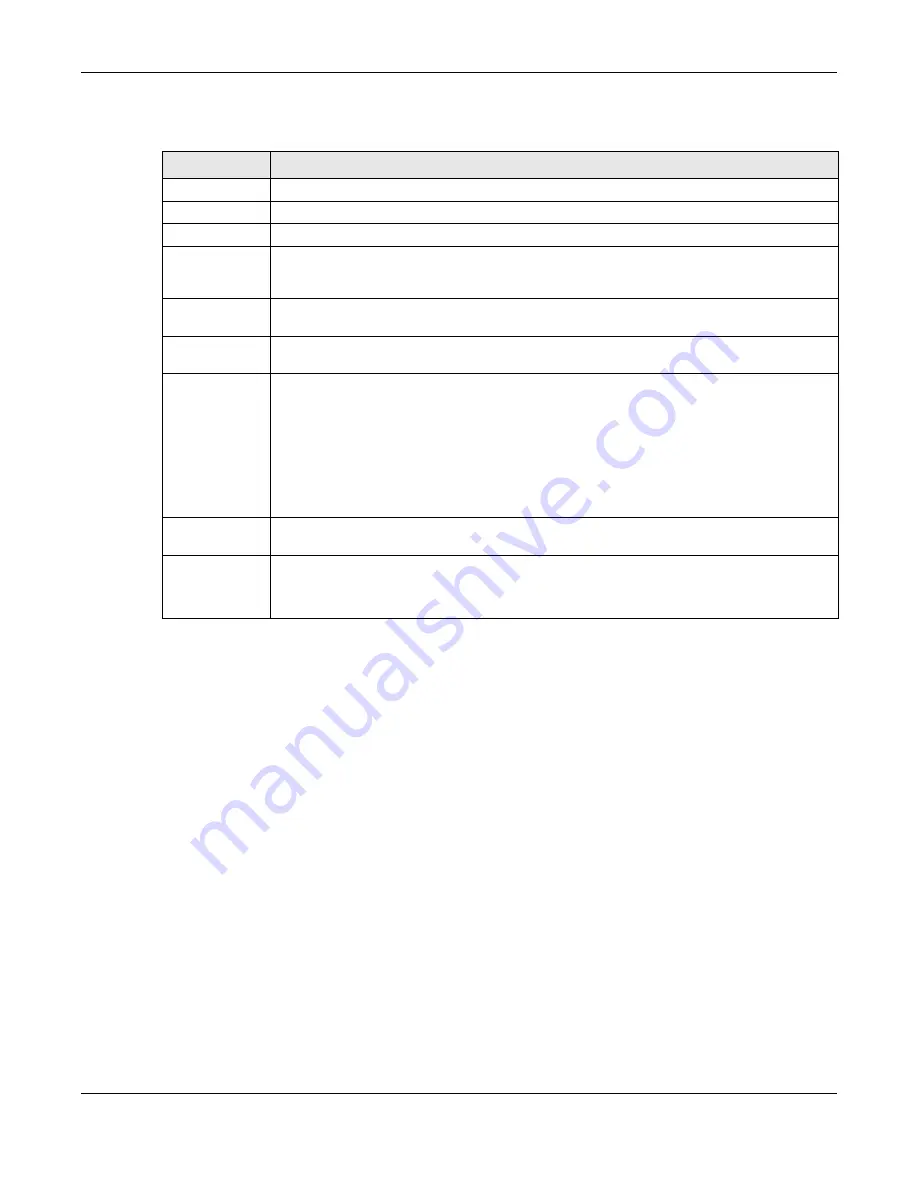 ZyXEL Communications EX3510-B1 User Manual Download Page 178