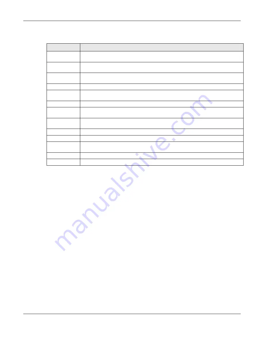 ZyXEL Communications EX3510-B1 User Manual Download Page 198