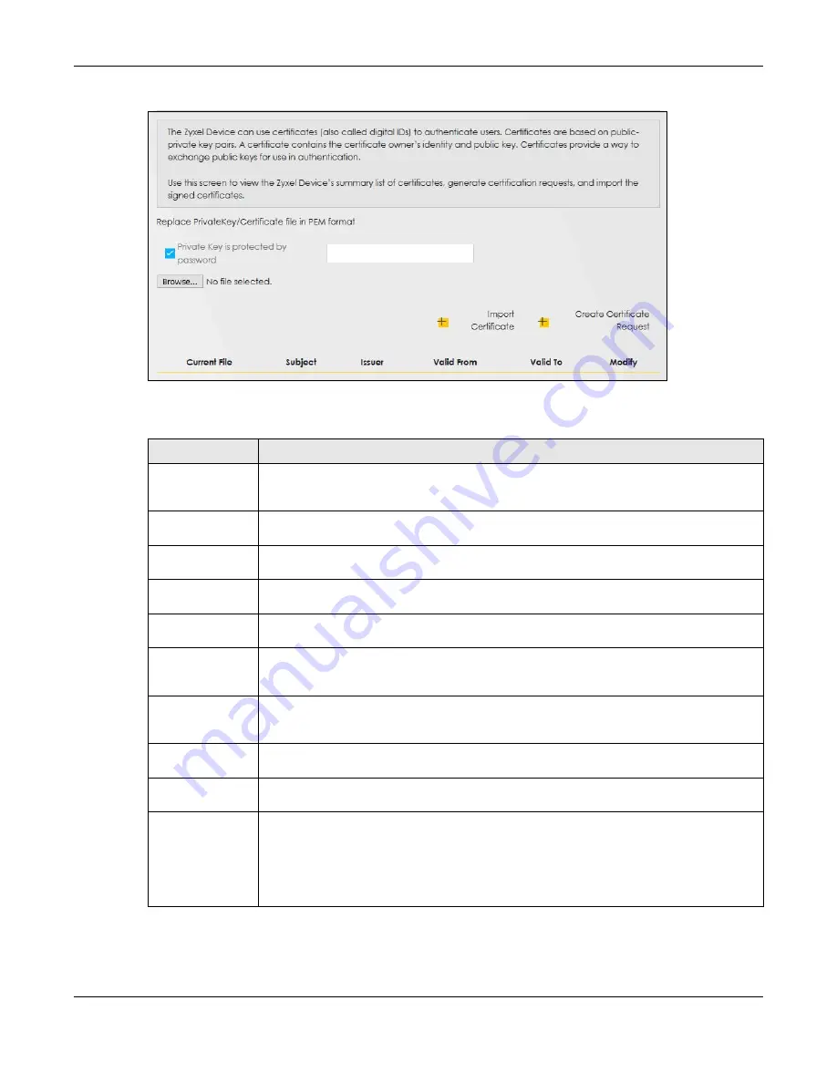 ZyXEL Communications EX3510-B1 User Manual Download Page 220