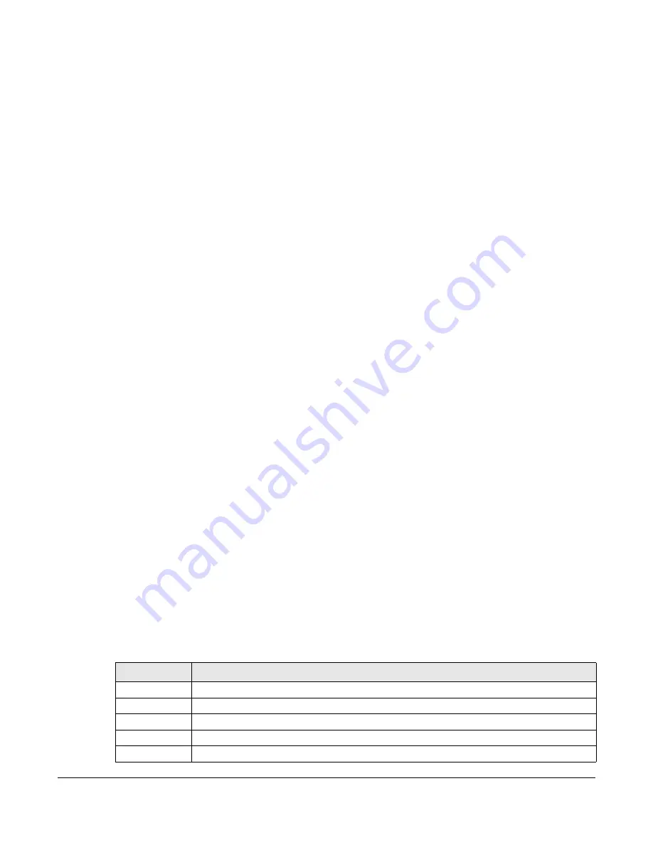 ZyXEL Communications EX3510-B1 User Manual Download Page 226