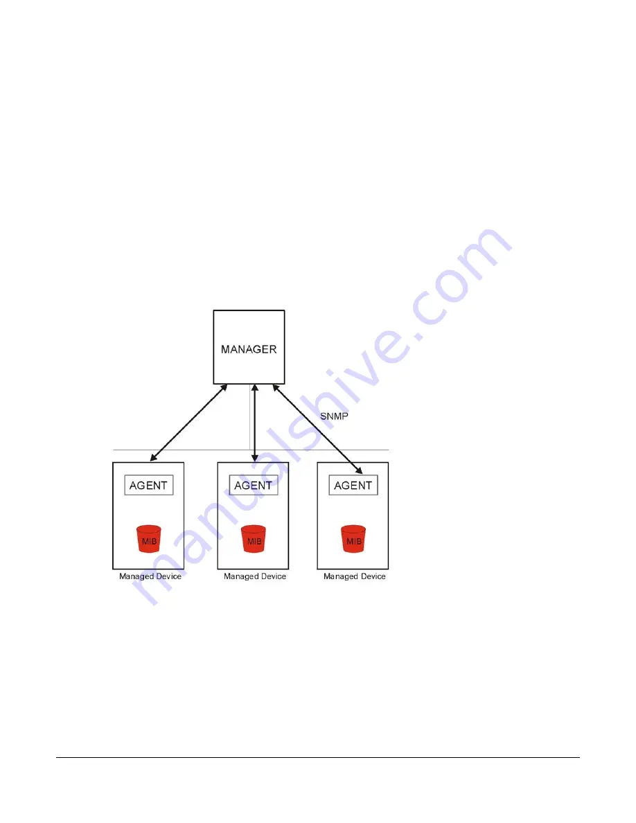 ZyXEL Communications EX3510-B1 User Manual Download Page 249