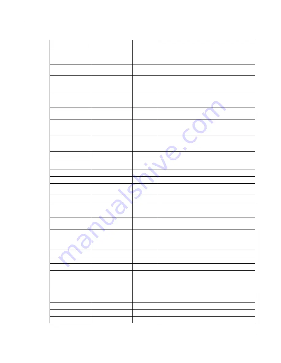 ZyXEL Communications EX3510-B1 User Manual Download Page 297