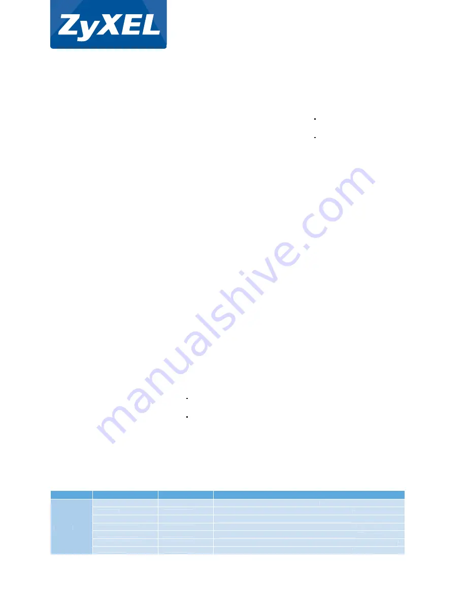 ZyXEL Communications EXTRASMART ES-1528 Specifications Download Page 3