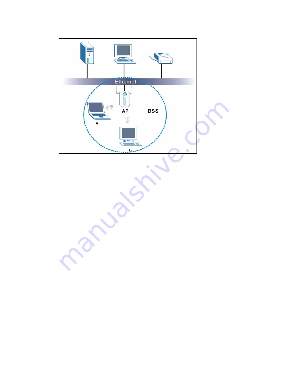 ZyXEL Communications G-2000 Plus V2 User Manual Download Page 401