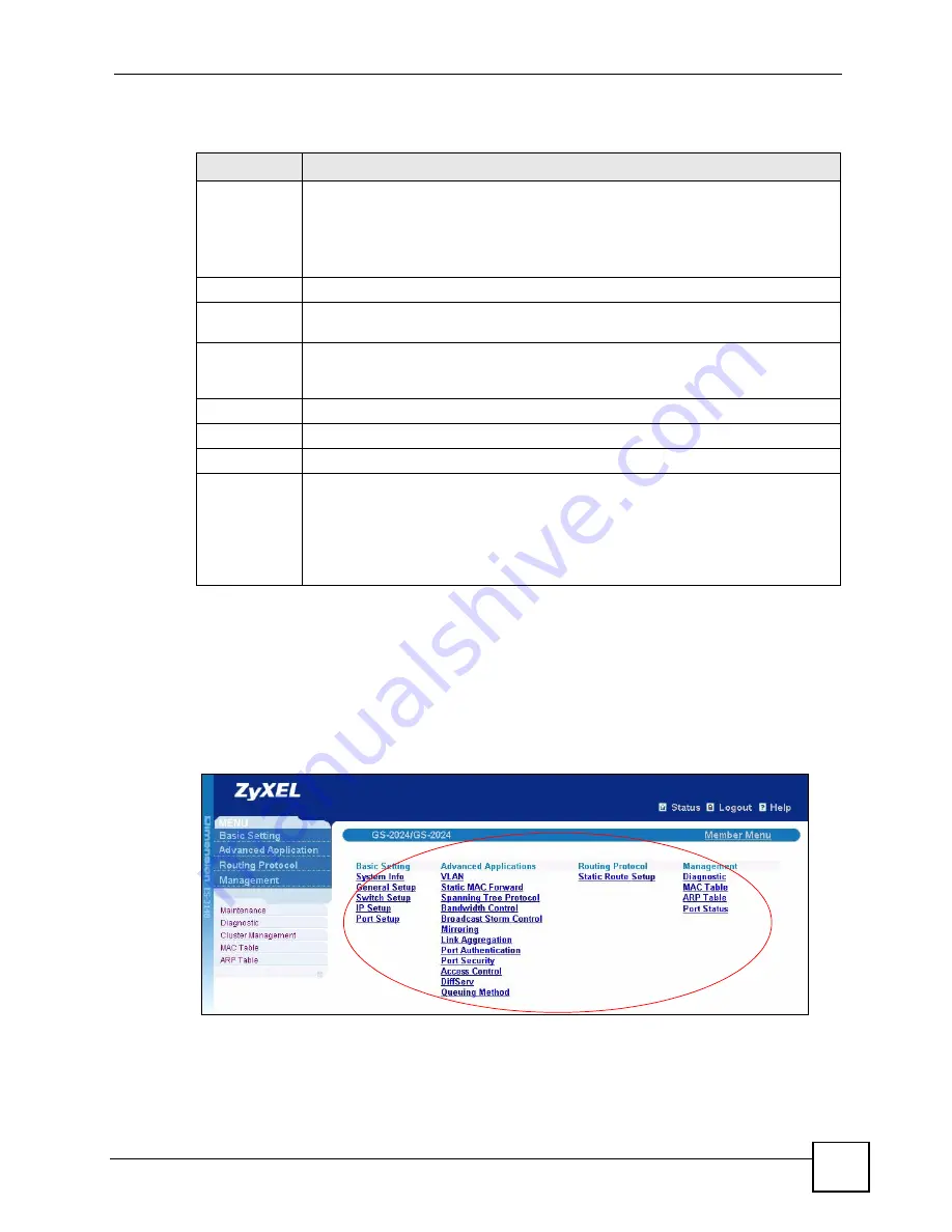 ZyXEL Communications GS-2724 User Manual Download Page 213