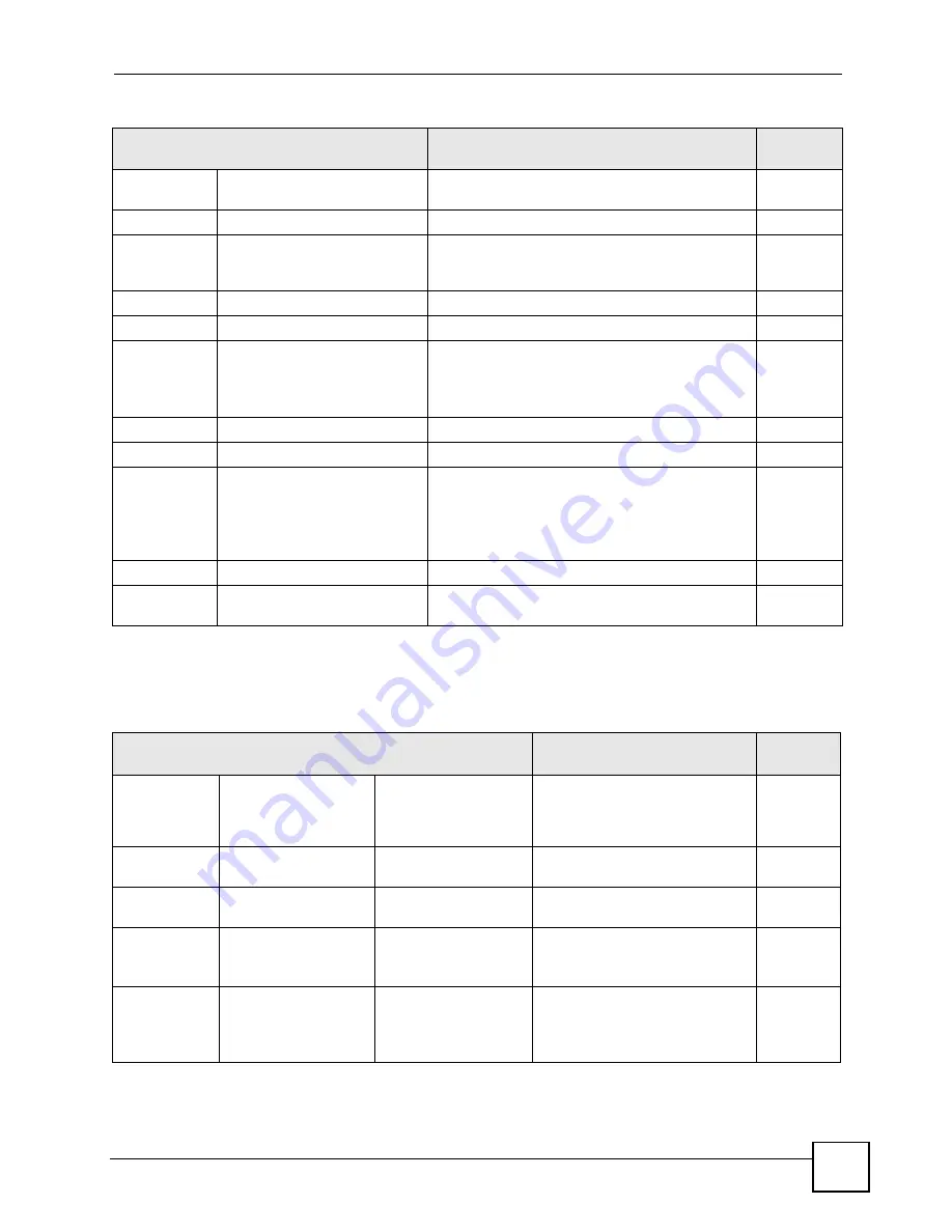 ZyXEL Communications GS-2724 User Manual Download Page 237