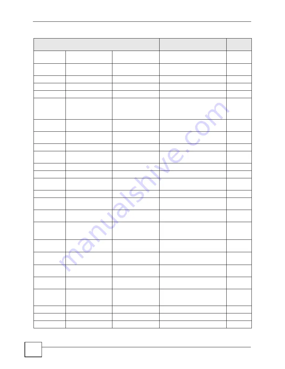 ZyXEL Communications GS-2724 User Manual Download Page 240