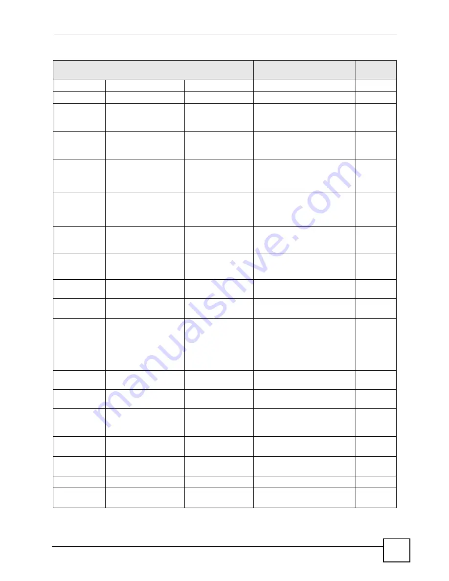 ZyXEL Communications GS-2724 User Manual Download Page 245