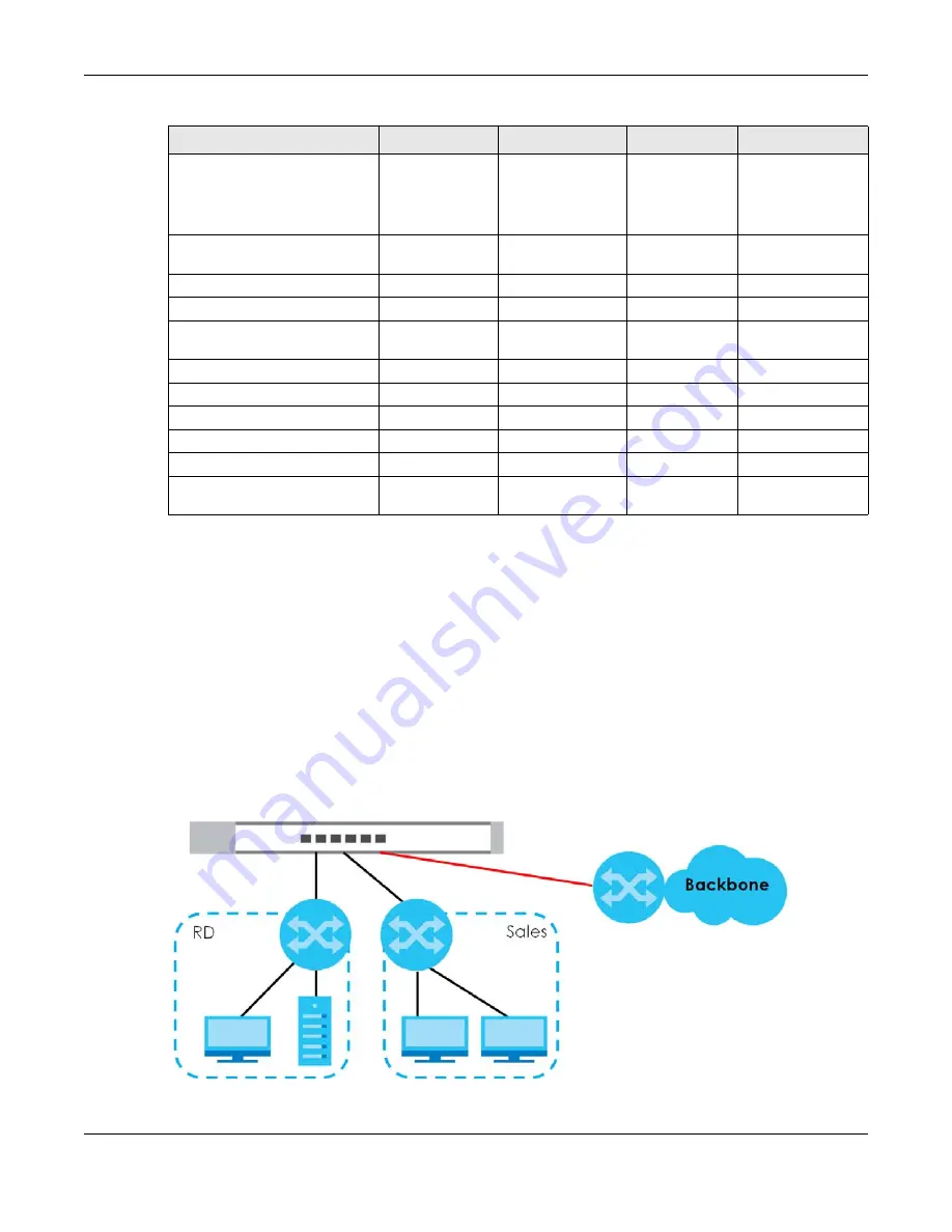 ZyXEL Communications GS1200 SERIES User Manual Download Page 10