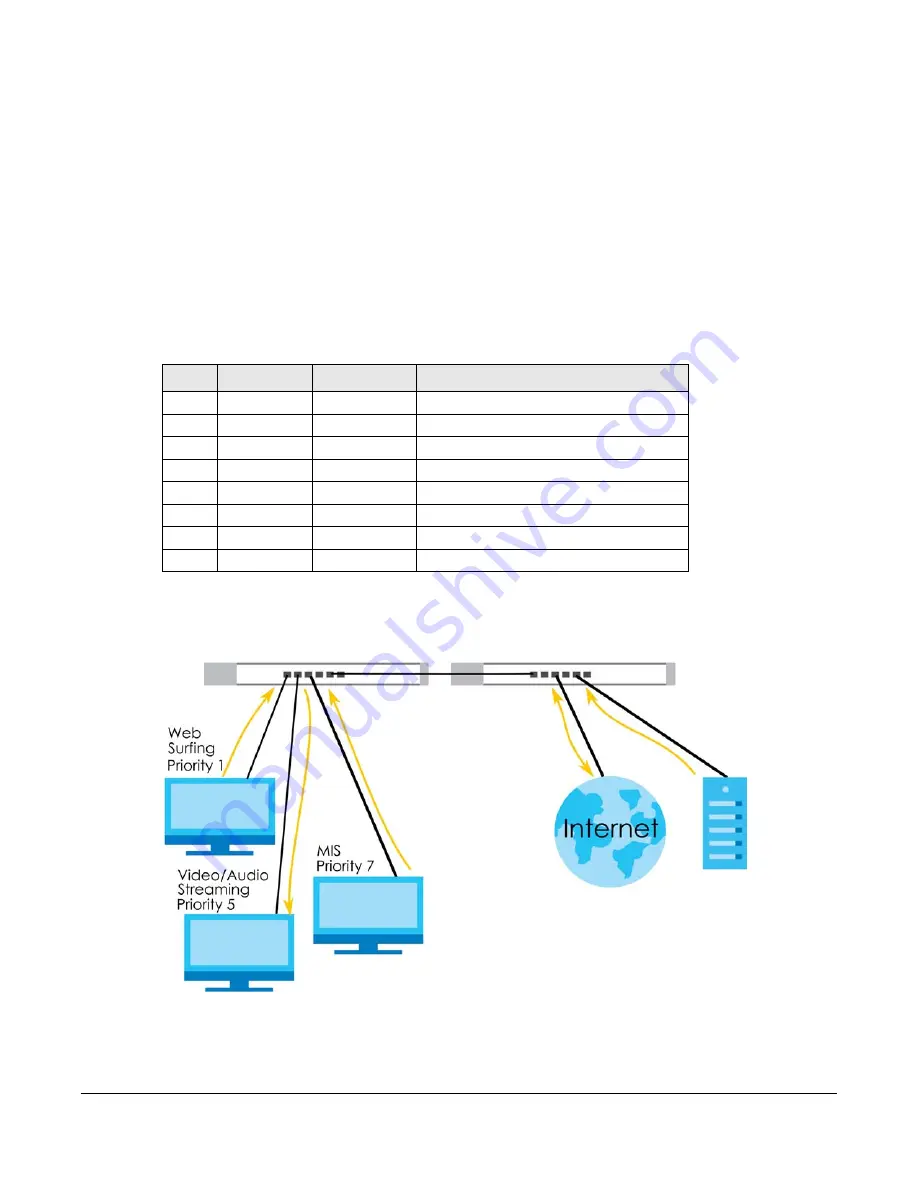 ZyXEL Communications GS1200 SERIES User Manual Download Page 58