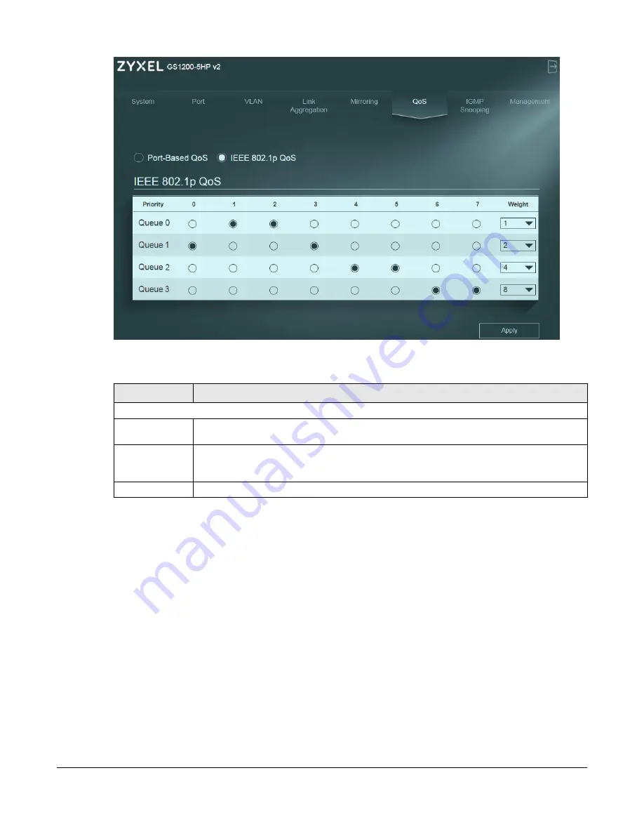 ZyXEL Communications GS1200 SERIES User Manual Download Page 60