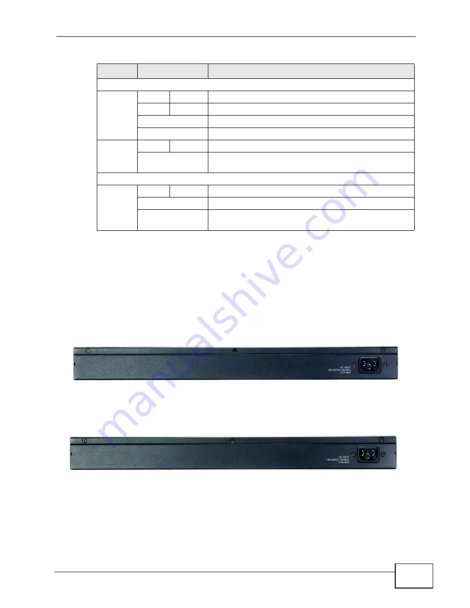 ZyXEL Communications GS1510-16 - Скачать руководство пользователя страница 31