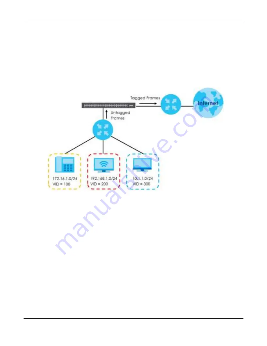 ZyXEL Communications GS1920-48HPv2 Скачать руководство пользователя страница 116