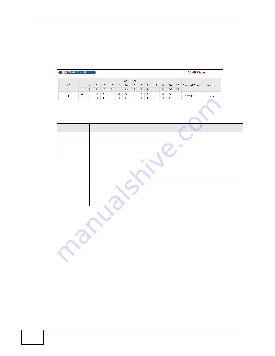 ZyXEL Communications GS2200-24P Series User Manual Download Page 98