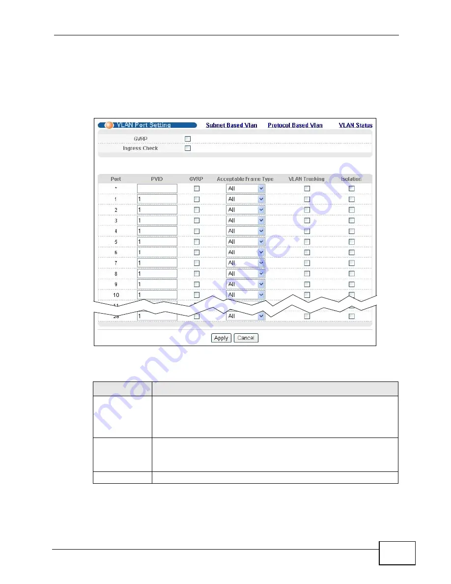 ZyXEL Communications GS2200-24P Series Скачать руководство пользователя страница 101