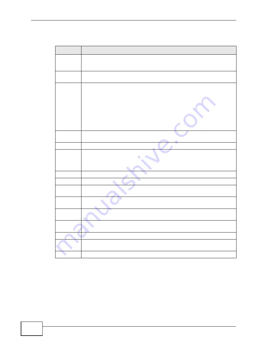 ZyXEL Communications GS2200-24P Series User Manual Download Page 122