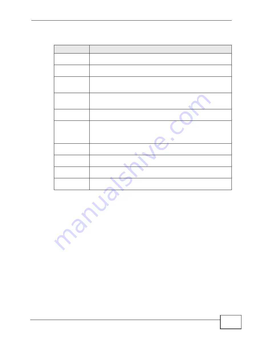 ZyXEL Communications GS2200-24P Series User Manual Download Page 131