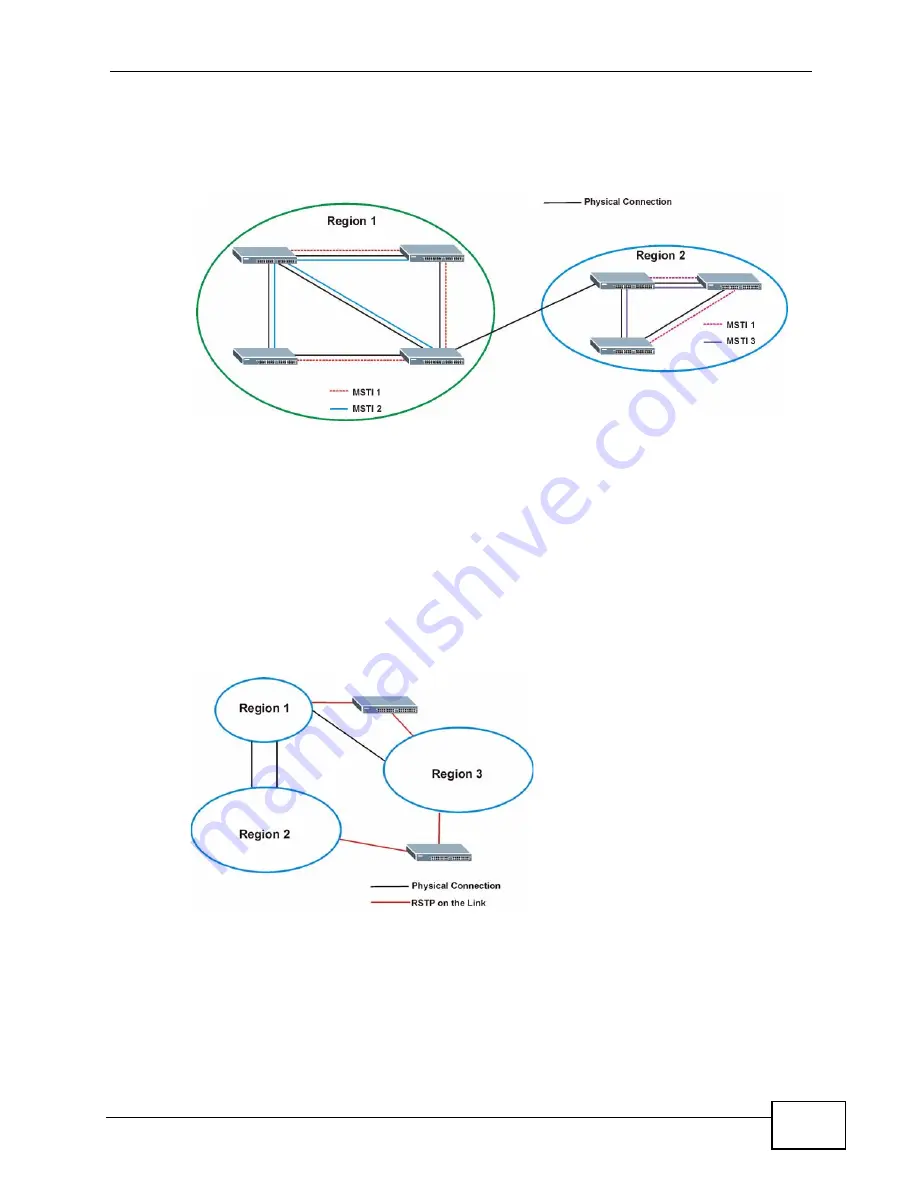 ZyXEL Communications GS2200-24P Series User Manual Download Page 143