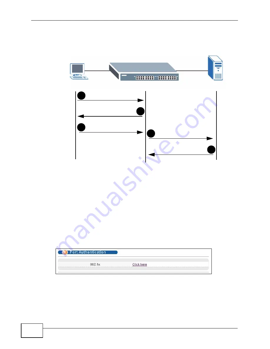 ZyXEL Communications GS2200-24P Series User Manual Download Page 168