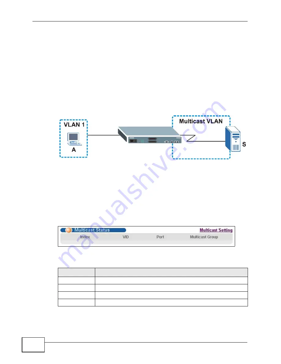 ZyXEL Communications GS2200-24P Series User Manual Download Page 194