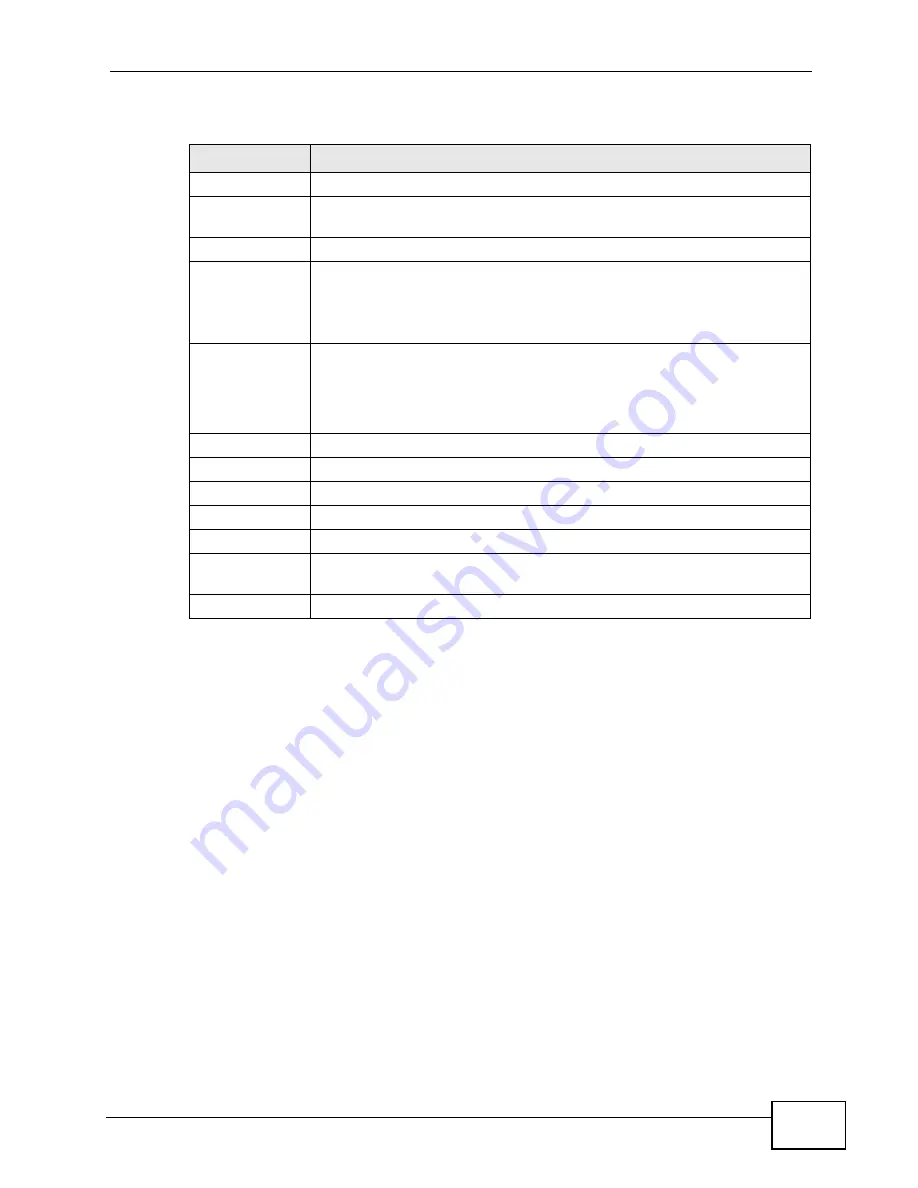 ZyXEL Communications GS2200-24P Series User Manual Download Page 199