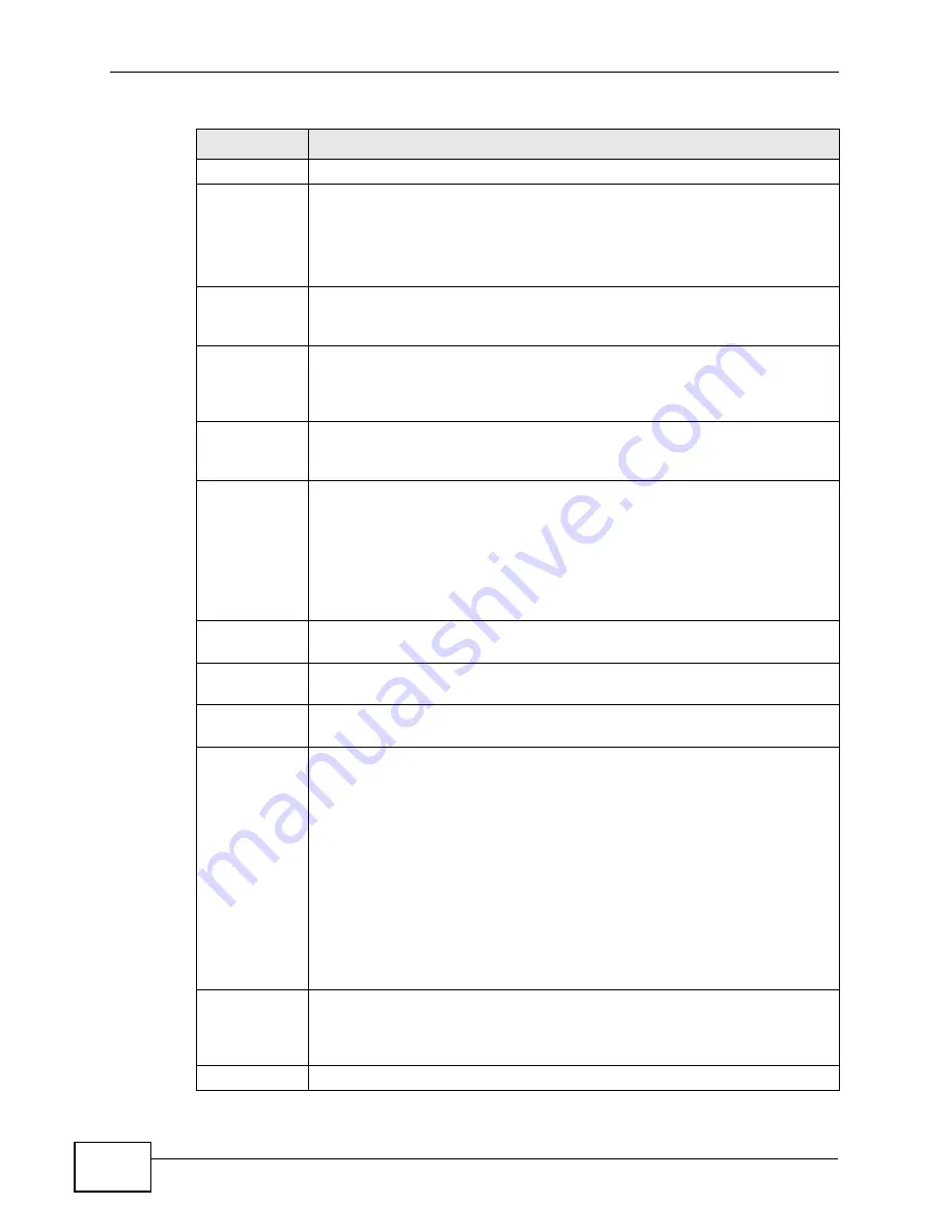 ZyXEL Communications GS2200-24P Series User Manual Download Page 254