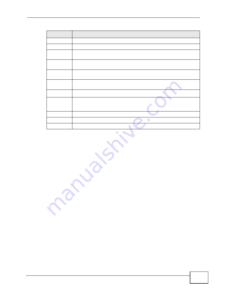 ZyXEL Communications GS2200-24P Series User Manual Download Page 259