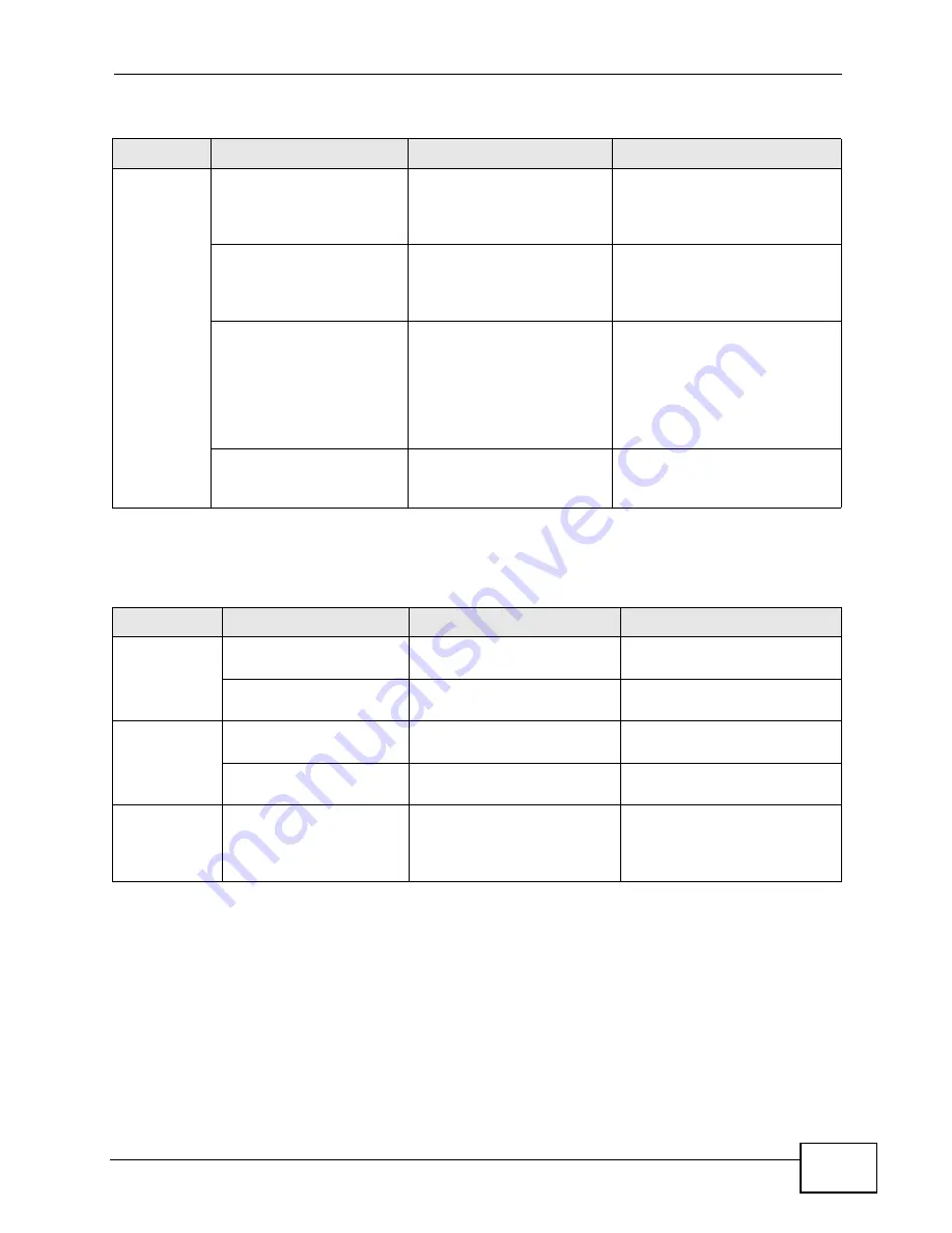 ZyXEL Communications GS2200-24P Series User Manual Download Page 295