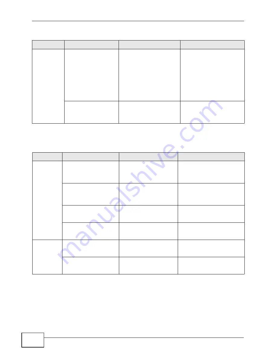 ZyXEL Communications GS2200-24P Series User Manual Download Page 296